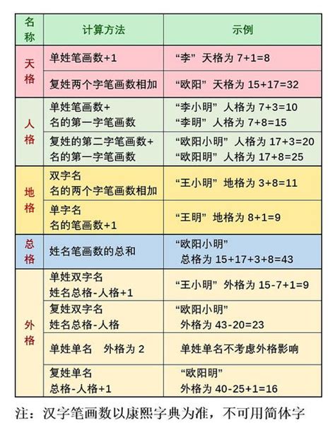 人格地格|三才数理